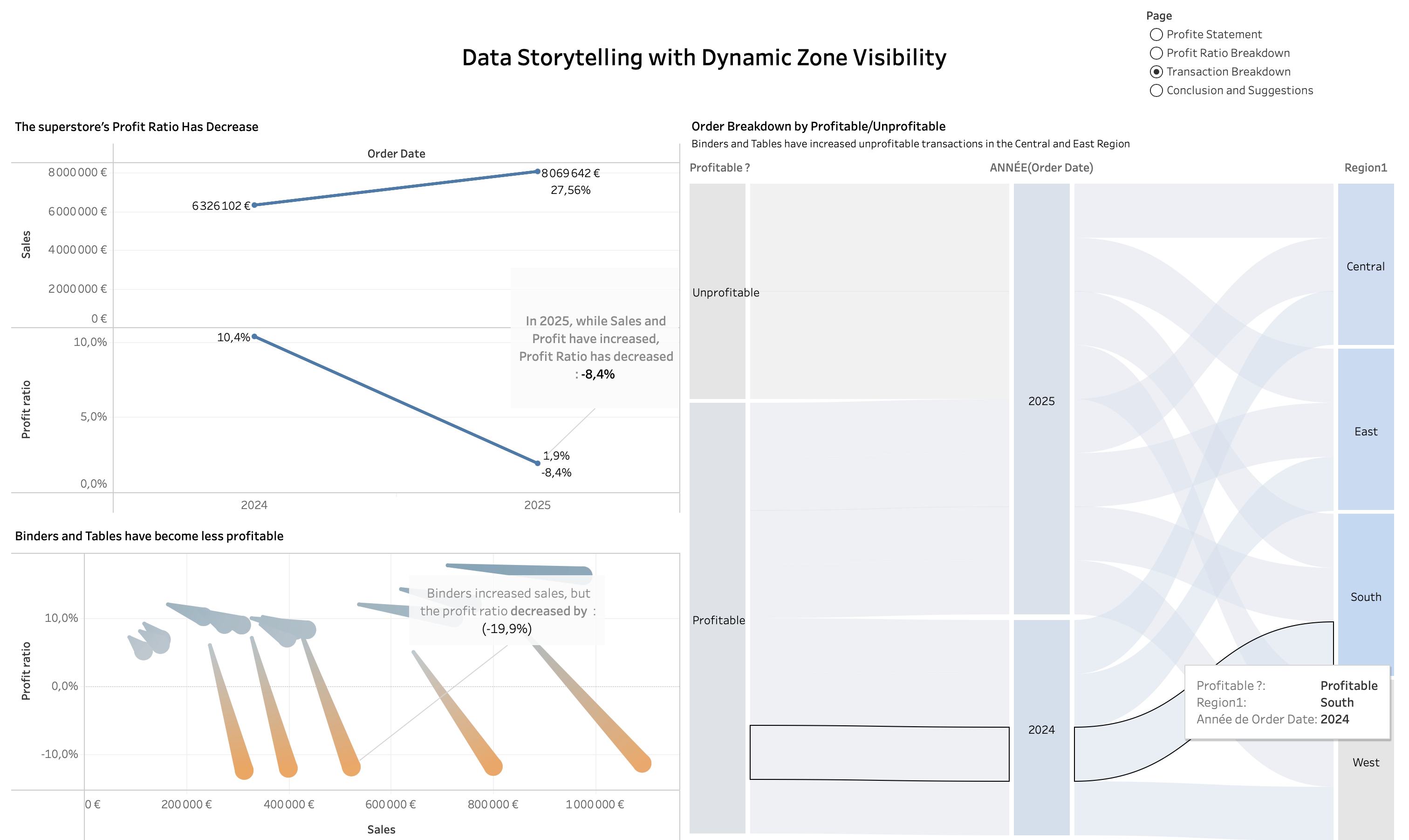 Margin Focus Analysis